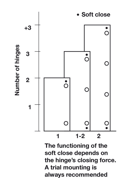 Adj Soft Close f 110D Hinged Dr 1=5pcs