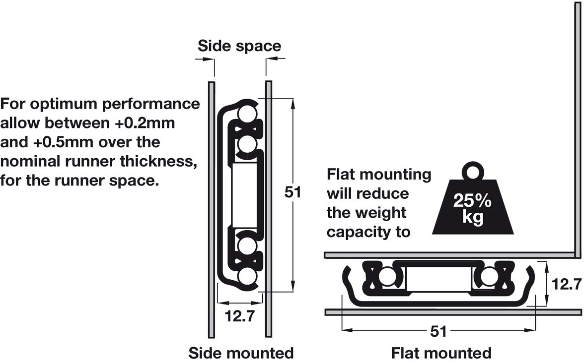 3307 BB Drawer Runner MD Full 55kg 711mm BZP