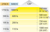 Loox LED3039 DL 24/3W 2700K-5000k St.St
