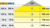 Loox LED3039 DL 24/3W 2700K-5000k St.St
