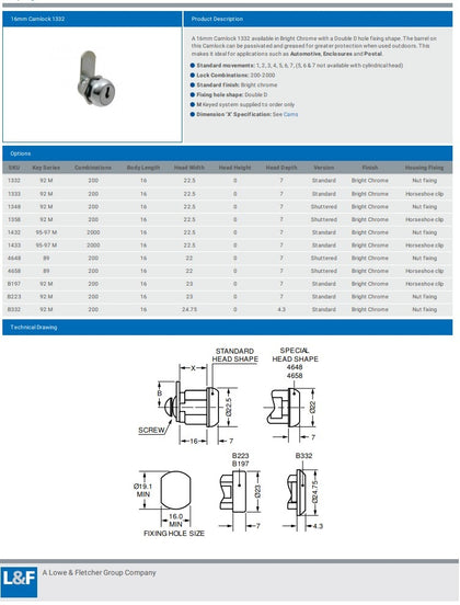 L&F 1332 NUT FIX CAMLOCK 16MM
