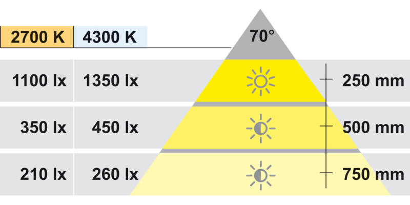 LooxC LED Smally+ Spot 12V/3W 3000K Wht