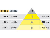 LooxC LED Smally+ Spot 12V/3W 3000K Wht