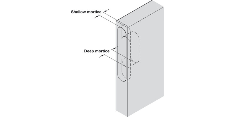 212/216/218/220 Soss Hinge Routing Jig