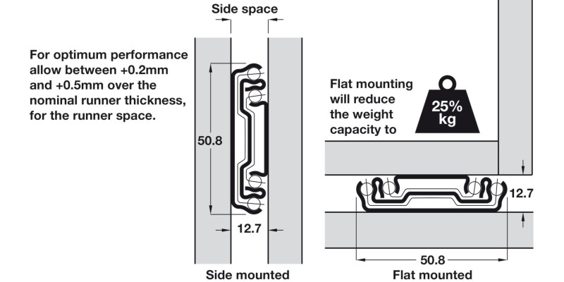 3301 BB Drawer Runner MD Full 67kg 356mm BZP