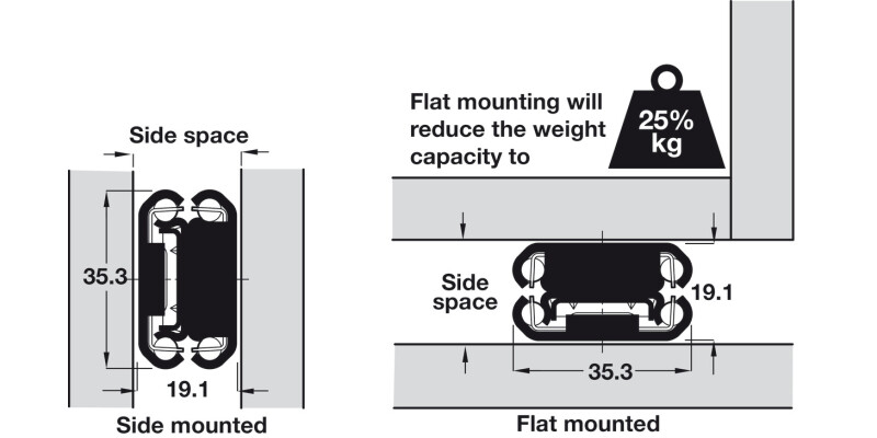 DS3031 BB Drawer Runner Full 80kg 450mm HGSS