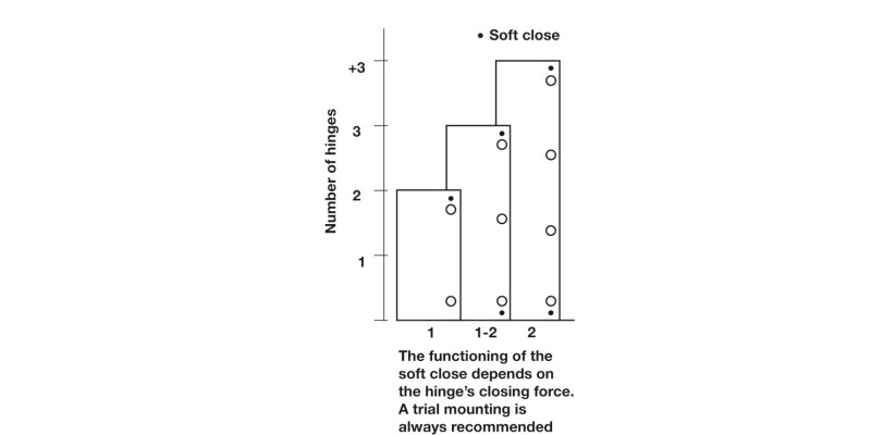 Adj Soft Close f 110D Hinged Dr 1=5pcs