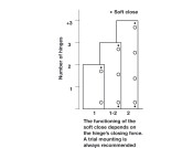 Adj Soft Close f 110D Hinged Dr 1=5pcs