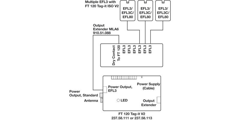 Dialock MLA 6 Multi Lock Adaptor Ant/Gry