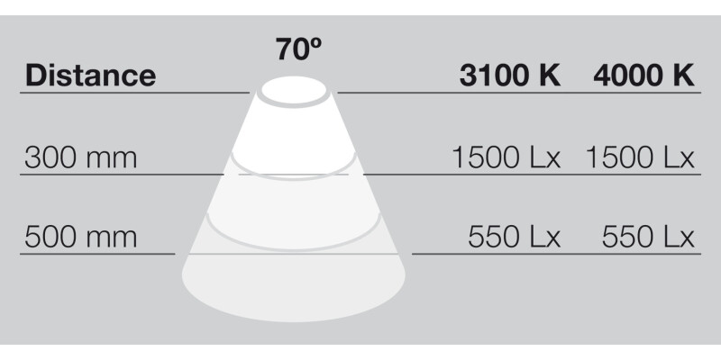 LooxC LED K-Pad DL SM 24V/5W 3000K MB