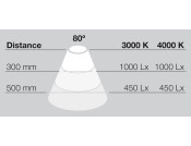 LooxC LED Blade IFR 830mm 24V/7.5W 4K