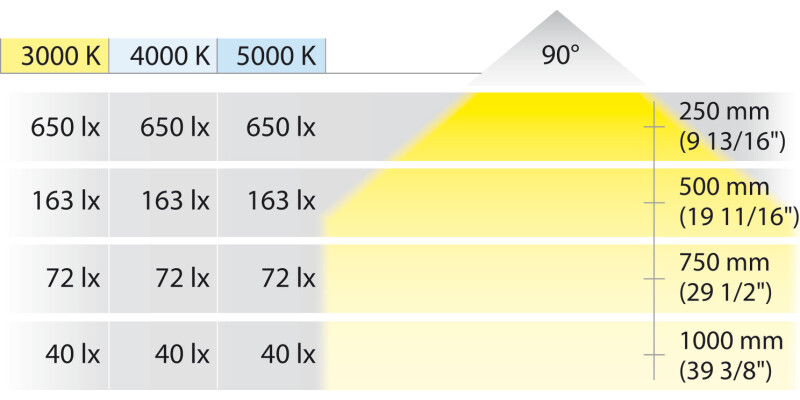 Loox5 LED2022 DL D35mm 12V/1.5W 30K Slv