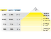 Loox5 LED2022 DL D35mm 12V/1.5W 40K Chr