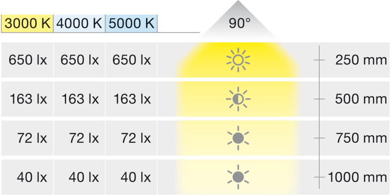 Loox5 LED2022 DL D35mm 12V/1.5W 50K Slv