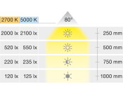 Loox5 LED2091 DL D65mm 12V/3.4W MW Alu