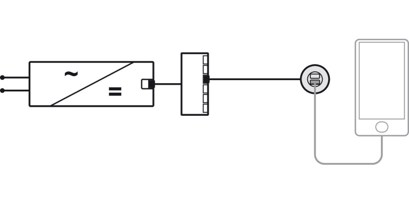 Loox5 USB Charging Station 12V/14W/Blk