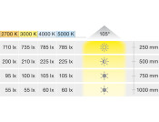 Loox5 LED2051 65x65mm 12V/2.5W 2700K Slv