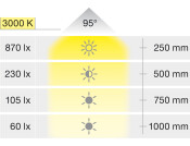 Loox5 LED3034 455mm 24V/19W 3000K Chr
