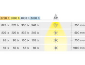 Loox5 LED3090 DL D32.5mm 24V/1.2W 2700K