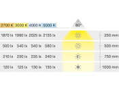 Loox5 LED3092 DL D65mm 24V/3.4W 5000K S