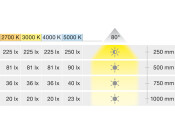 Loox5 LED3008 DL D35mm 24V/1.5W 4000K