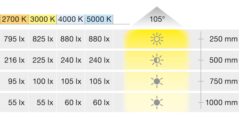Loox5 LED3036 65x65mm 24V/2.5W 5000K Slv