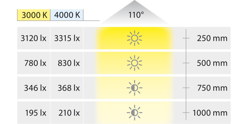 Loox5 LED2067 DL 180mm 12V/7.5W 4000K S