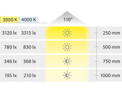 Loox5 LED2067 DL 180mm 12V/7.5W 4000K S