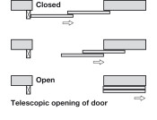 Hawa Telescopic 80/2 Fitting Set