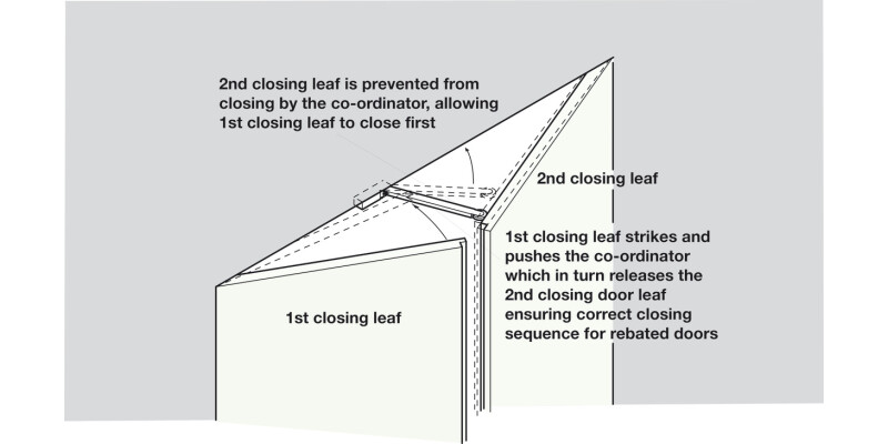 Door Co-ordinator Soffit Fix Pattern BSS