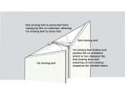 Door Co-ordinator Soffit Fix Pattern BSS