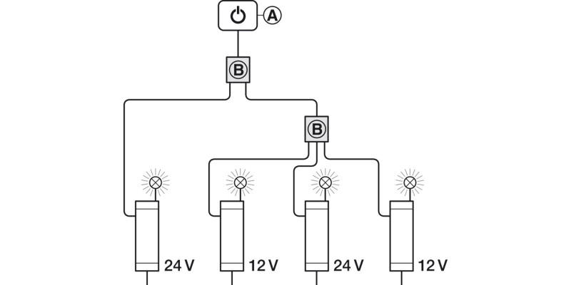 Loox LED Multi Driver Box 3x1.0m C.Leads