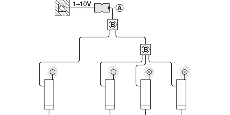 Loox LED Multi Driver Box 3x1.0m C.Leads