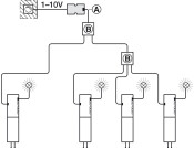 Loox LED Multi Driver Box 3x1.0m C.Leads