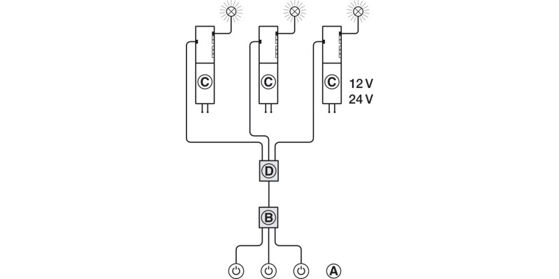 Loox LED Multi Driver Box 3x1.0m C.Leads