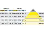 Loox LED2025 DL 12V/3.8W 5000K Slv
