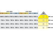 Loox LED2025 DL 12V/3.8W 5000K Slv