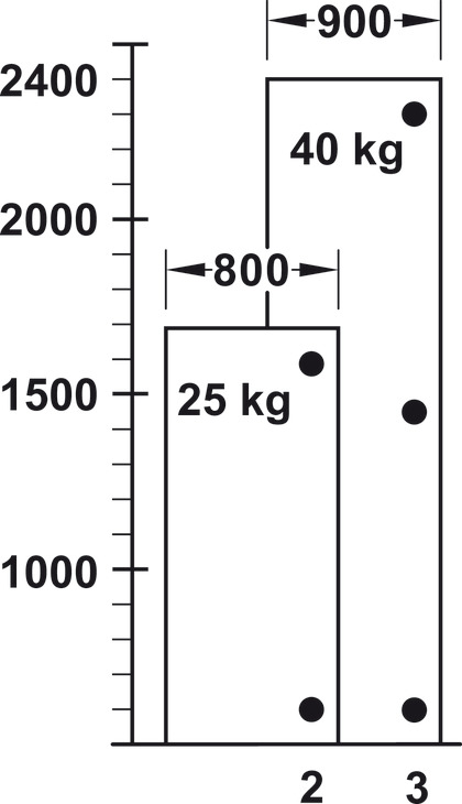 95D Hinge 900mm Dr FO w Spring NP Blk