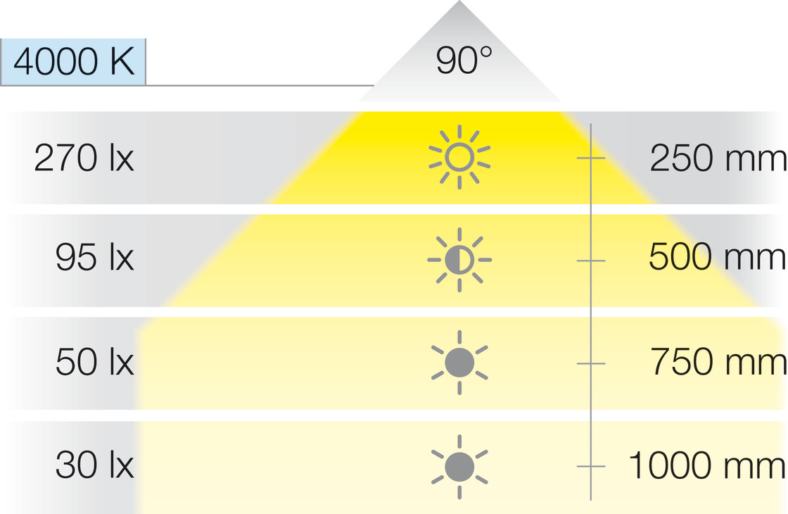 Loox LED Battery SL 400mm 5V/1.7W 4K Blk