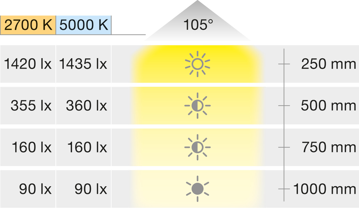 Loox5 LED3113 D61mm 24V/2.7W 2.7-5K SS