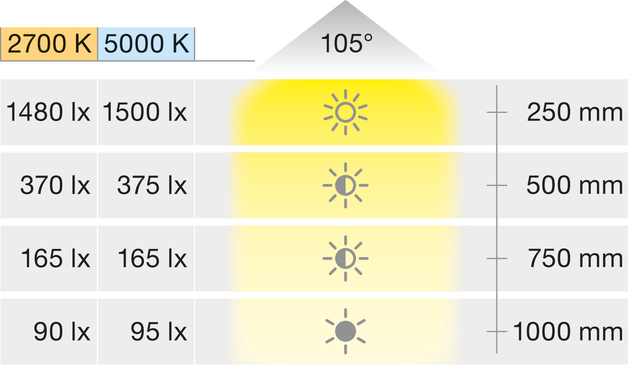 Loox5 LED3114 D61mm 24V/2.7W 2.7-5K Chr