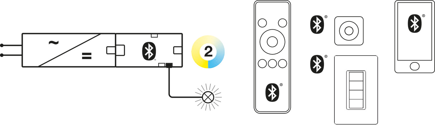 Loox5 Con Msh 2-Way Distr+Swt 2Wr 24V TW