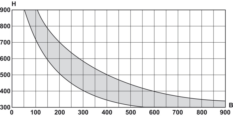 Lid Stay 190mm St NP/Pl Black