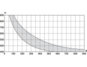 Lid Stay 190mm St NP/Pl Black