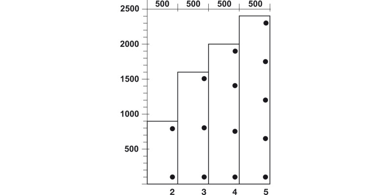 100D Hinge Slide Full SF Hospa 304 PSS