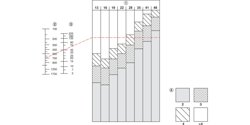 204A Soss Hinge 19-22mm BP